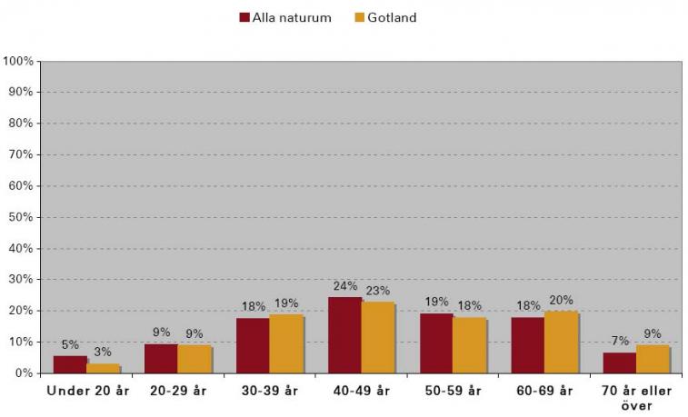 Klicka f&ouml;r att byta diagram!